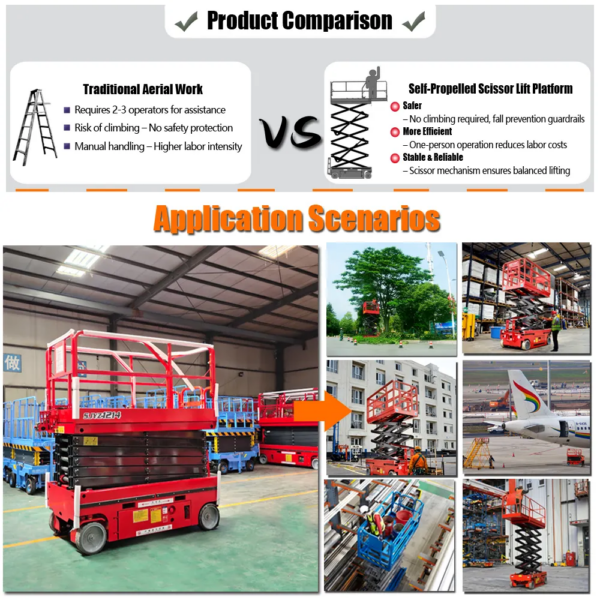 Hydraulic Self Propelled Platform Lift